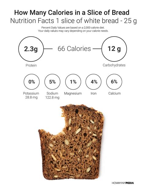 how many calories in 1 slice of bread|calories in one slice of white bread.